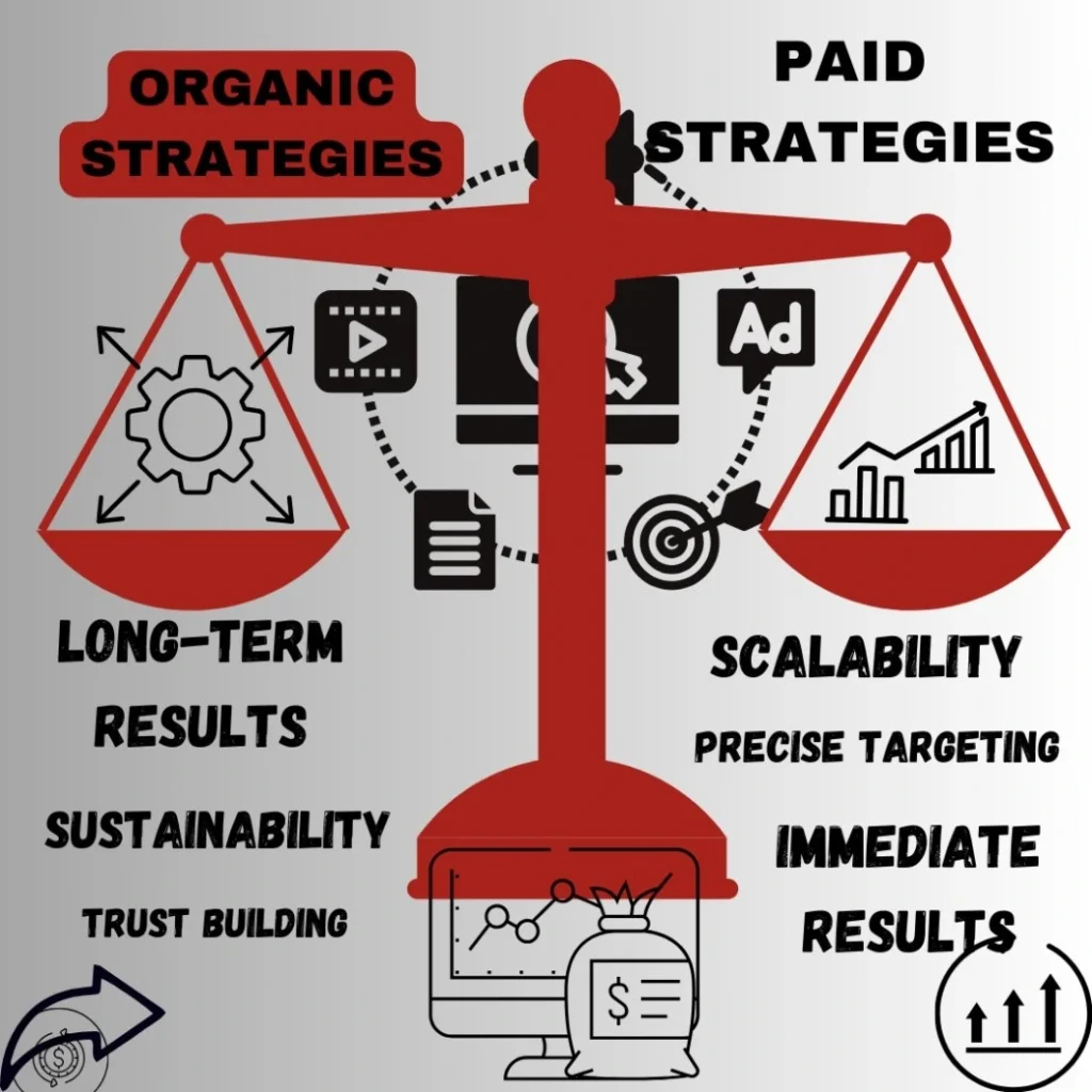 organic and paid strategies