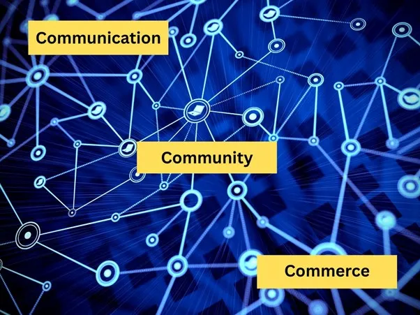 Mastering the 7 C’s of Digital Marketing for Local Brands